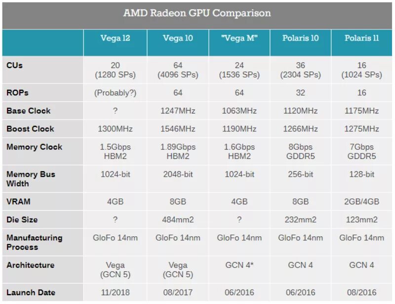 Амд радеон график. Видеокарта AMD Radeon Vega 8 Graphics. Видеокарта Radeon Vega 7. AMD Radeon Vega 7 встроенная видеокарта. AMD Radeon Vega 8 2 ГБ.
