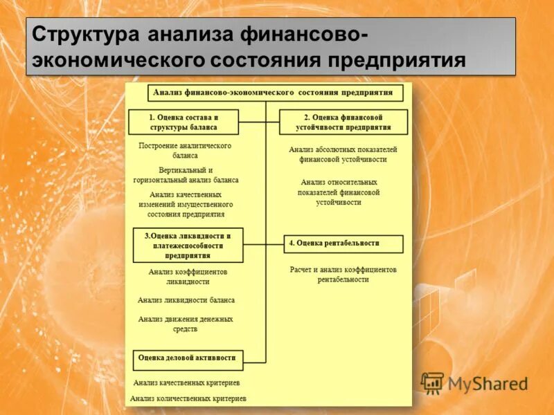 Информационные системы экономического анализа. Структура финансово хозяйственной деятельности предприятия. Структура анализа финансово-хозяйственной деятельности предприятия. Структура анализа финансового состояния предприятия. Понятие анализа финансово-хозяйственной деятельности организации.