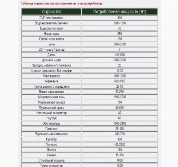 Сколько электроэнергии электроплит