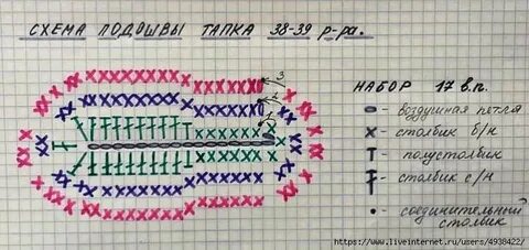 Крючком подошва для тапочек из трикотажной пряжи