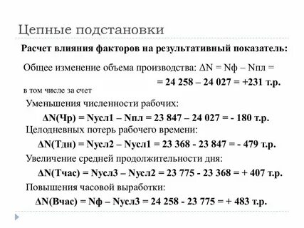 Рентабельность метод подстановок