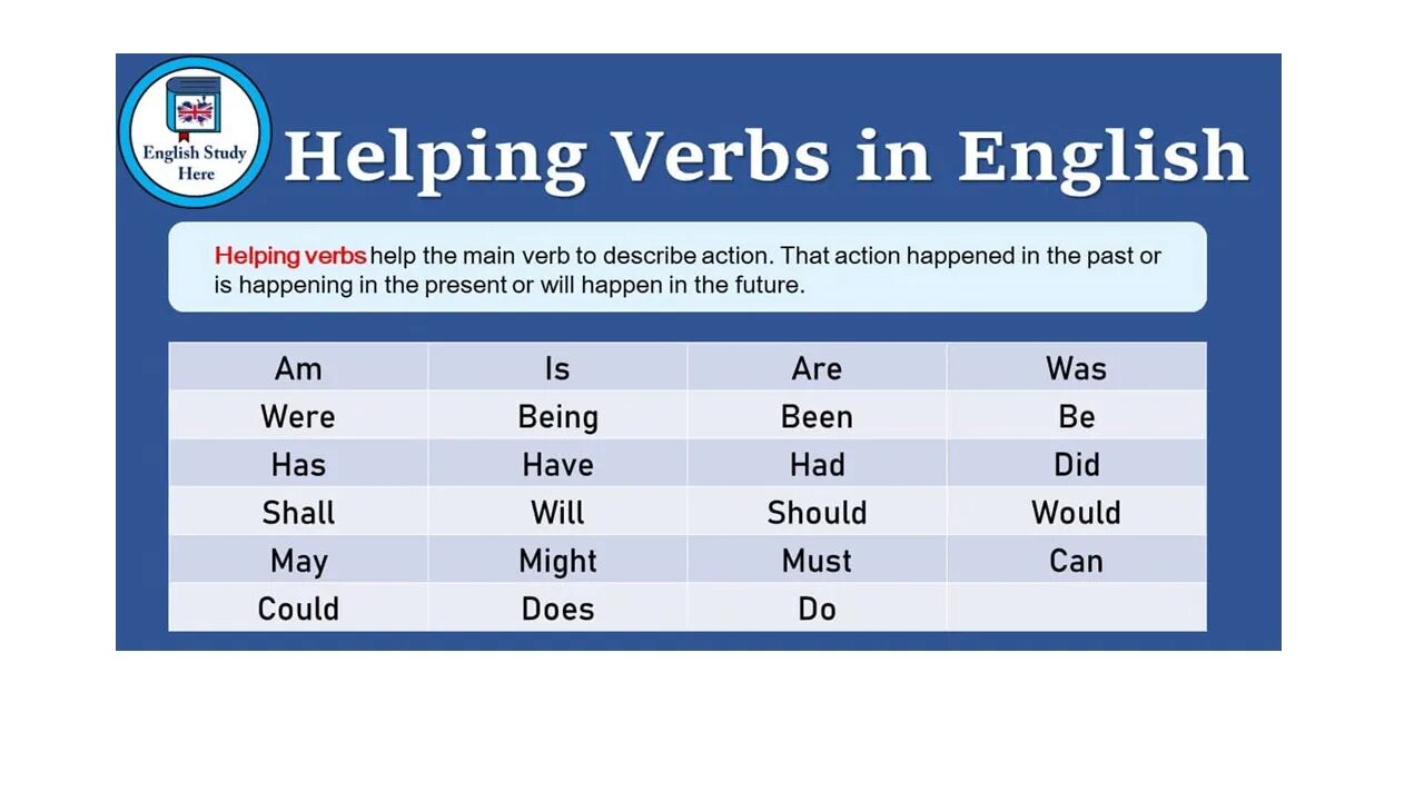 Глаголы help. Helping verbs. main verb в английском. helping verbs примеры. help verb.