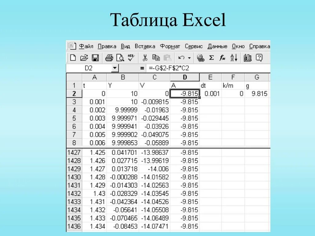 Численное моделирование в электронных таблицах 9 класс. Экселевские таблицы. Excel Table. Вертикальные экселевские таблицы. Численное моделирование в электронных таблицах.