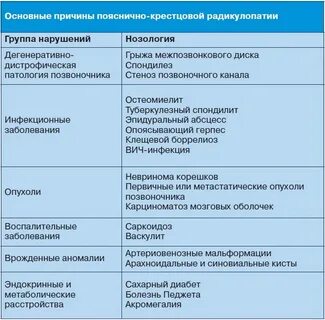 Радикулопатия лечение