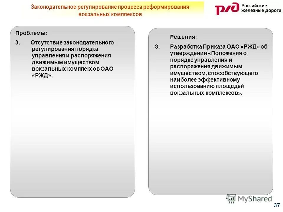 законодательное регулирование. основные механизмы реализации. технологические тренды в энергетической отрасли. сборник докладов научно-практической конференции названия. правовое регулирование топливного комплекса.