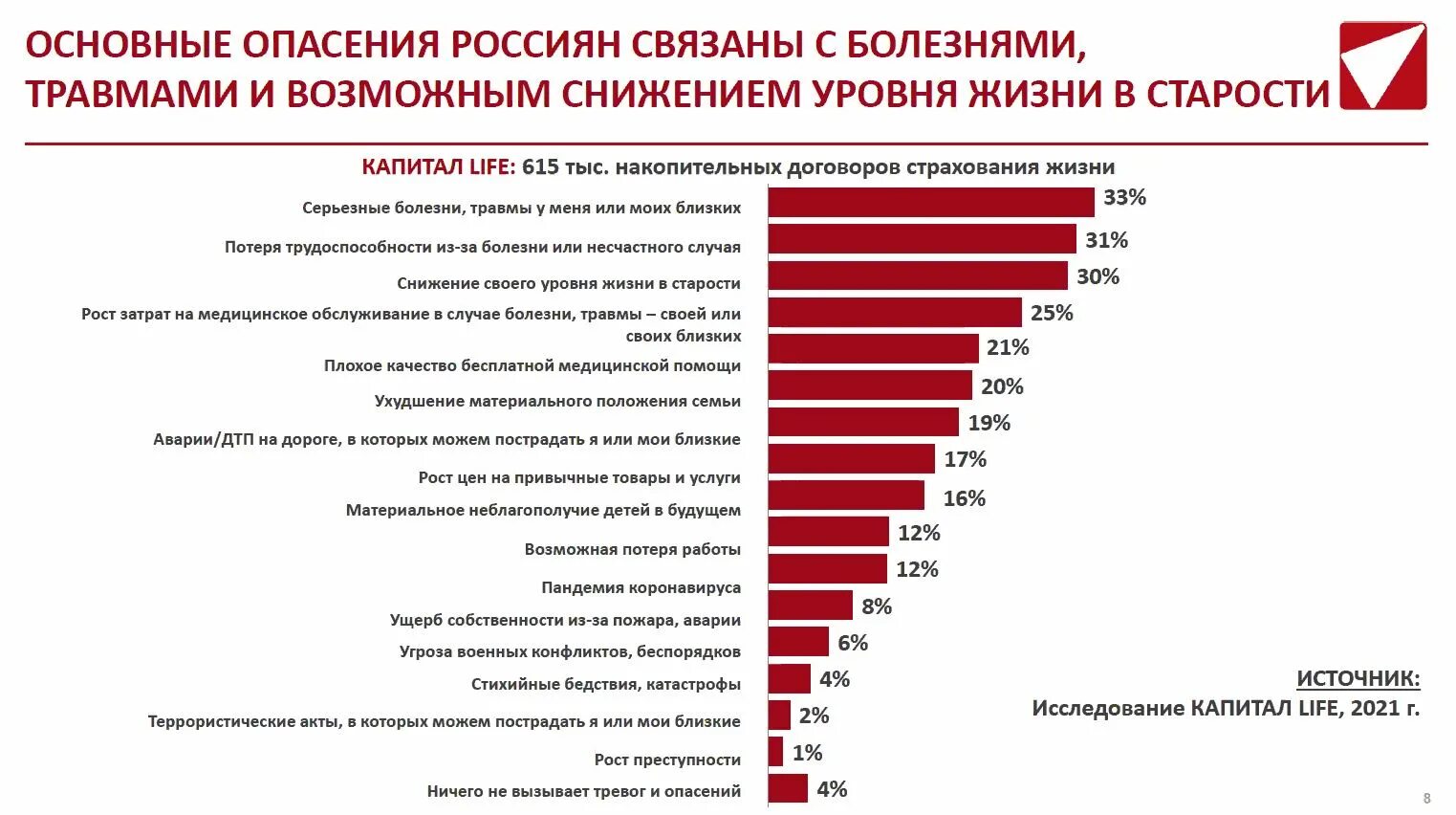 Сегменты страхового рынка. Страховой рынок Китая. Статистика страхования жизни в России. Популярность страхования жизни в России.