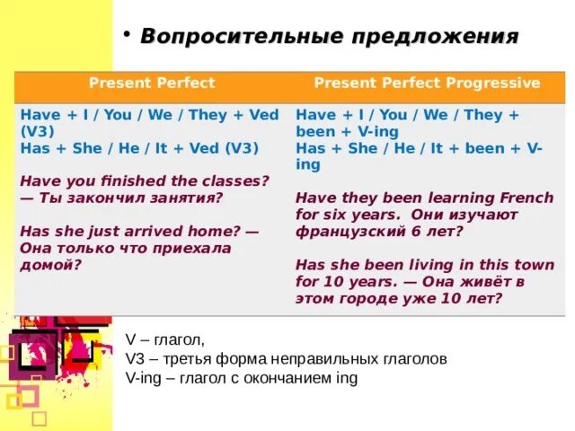 Present perfect отрицательные предложения. Present perfect вопросительные предложения. Презент Перфект вопросительные предложения. Present perfect утвердительные предложения отрицательные и вопросительные. Вопросительная форма present perfect