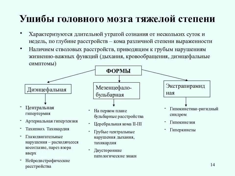 Последствие черепно