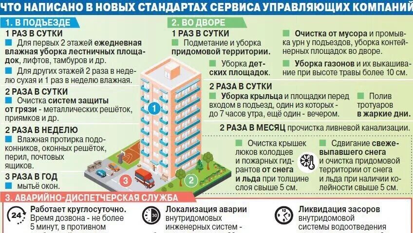Кто выбирает управляющую компанию
