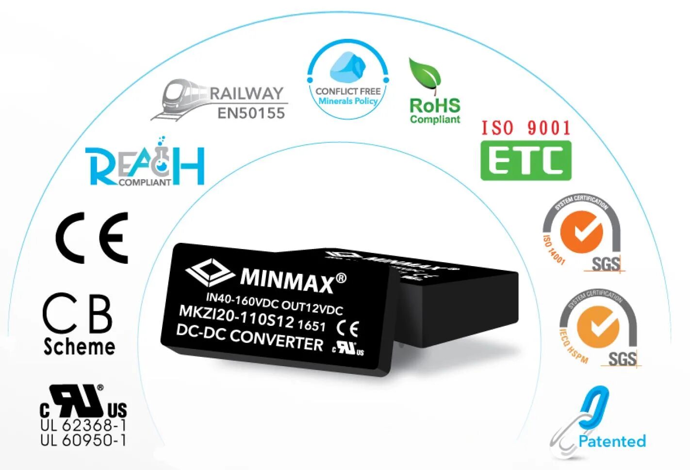 Minmax ai. Minmax. minmax си. модуль minmax преобразователя mau202. greencamel minmax.