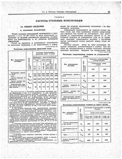 Величина строительства