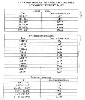 Дрл 250 световой поток