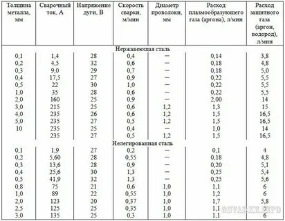 Сколько сварщиков должны