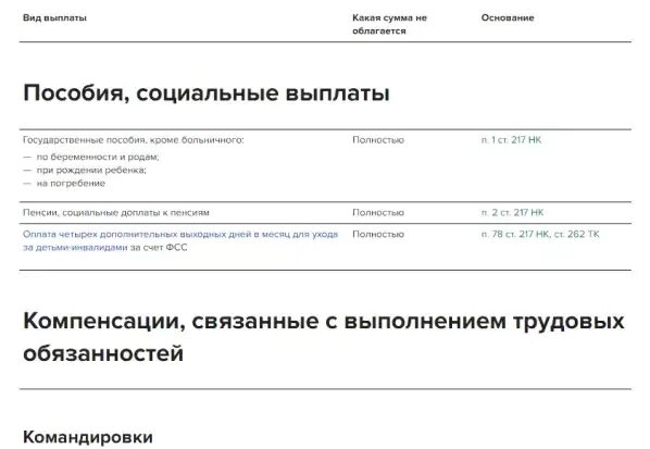 Ндфл в 2025 году изменения уведомления коды. Уведомления по ндфл в 2025 году 2 раза в месяц таблица с кодами.