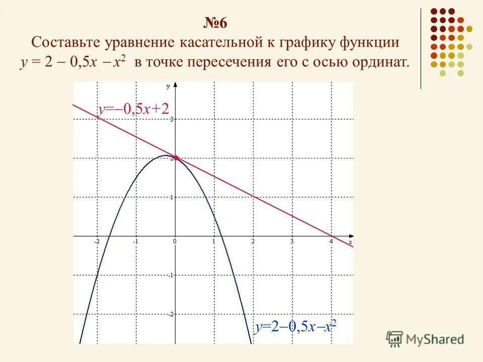 Найдите угол касательной к графику