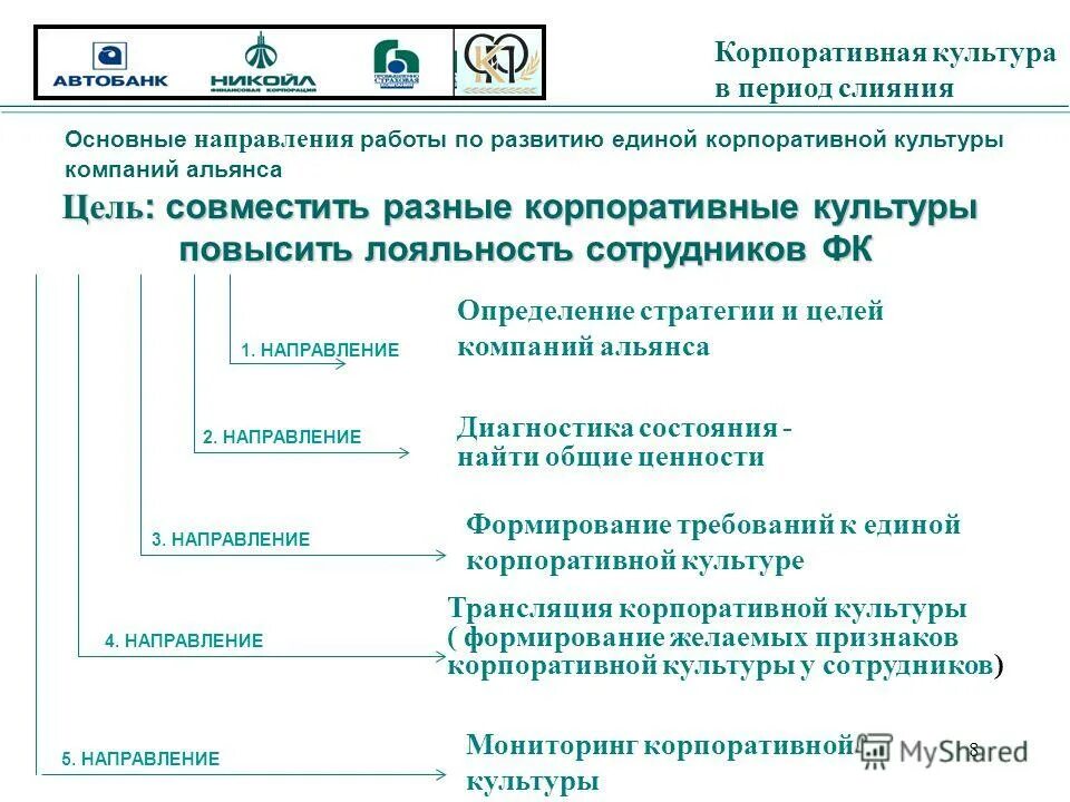 корпоративная культура. составляющие корпоративной культуры. элементы корпоративной культуры организации. принципы построения корпоративной культуры. направление корпоративной культуры.