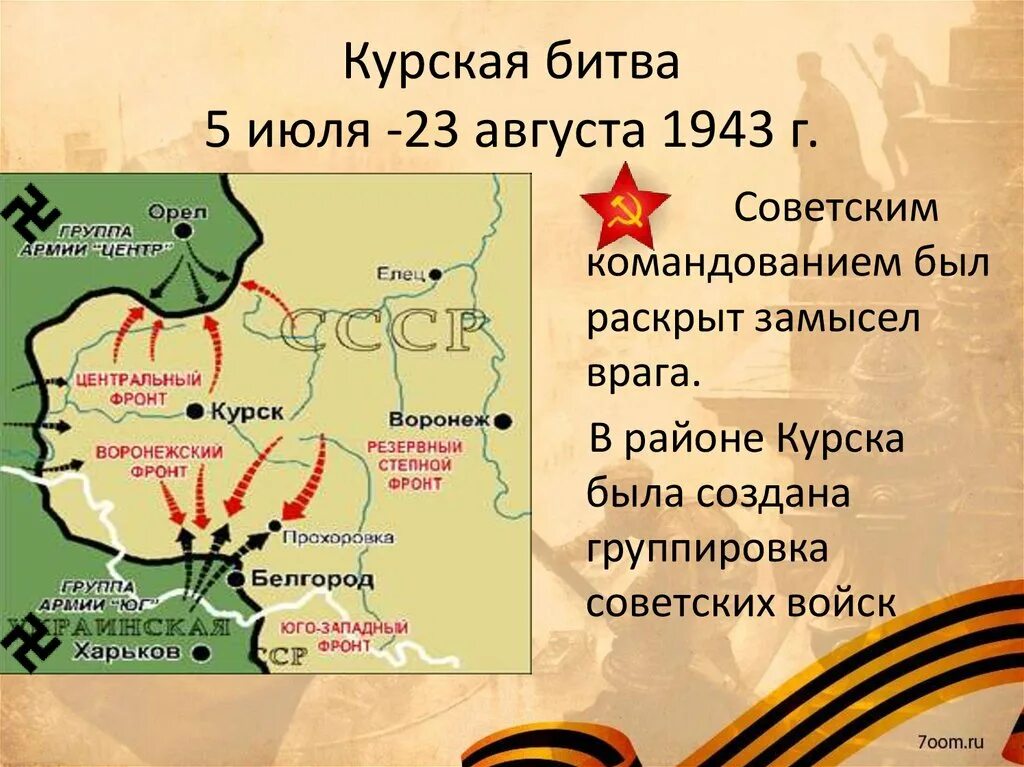 Укажите названия великих битв великой отечественной войны. 5 Июля – 23 августа 1943 г. – Курская битва. Курская битва июль август 1943. Курская битва 1943 г карта сражения. Битва на Курской дуге июль август 1943 карта.