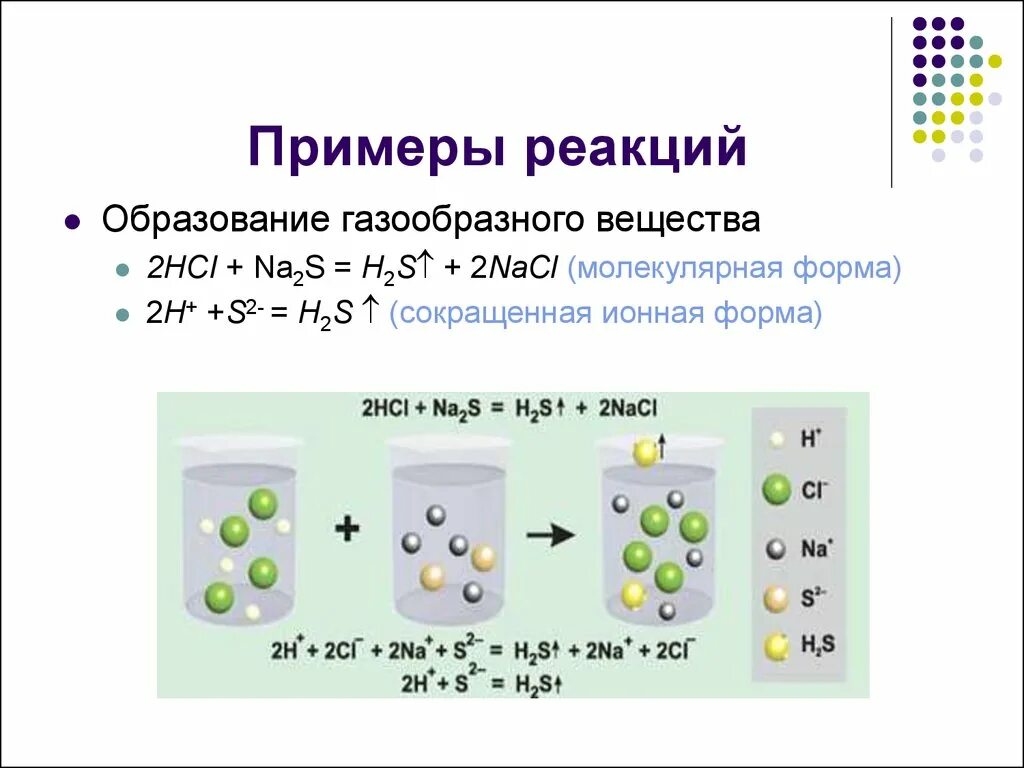 Простые вещества nacl. Молекулярная форма. Ионные реакции. Газообразные вещества примеры. Реакция образования это в химии.