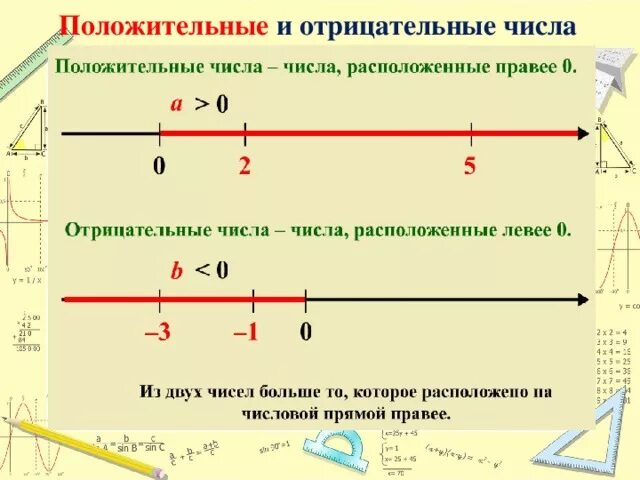 Примеры по математике отрицательные и положительные Самостоятельная работа по математике "Умножение и деление положительных и отрица