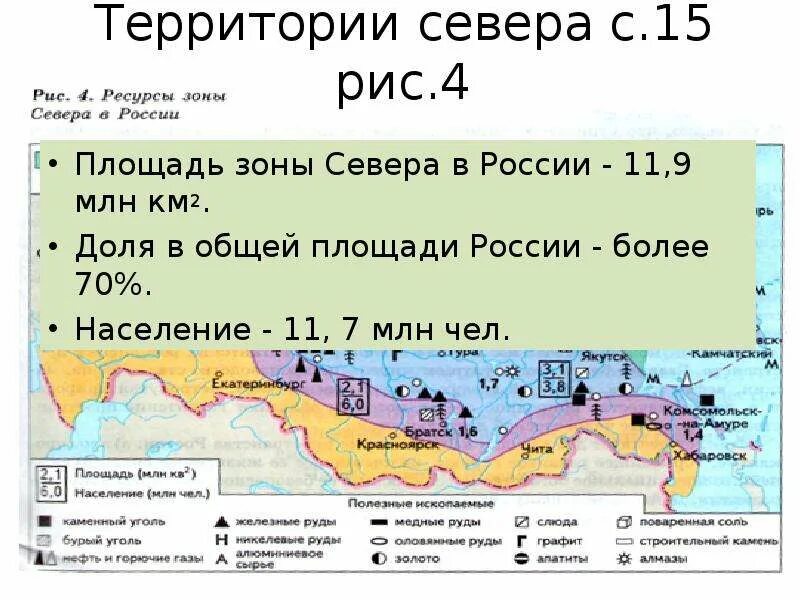 Основная зона. Площадь зоны севера. Площадь основной зоны севера России. Доля населения зоны севера в России. Зона севера население.