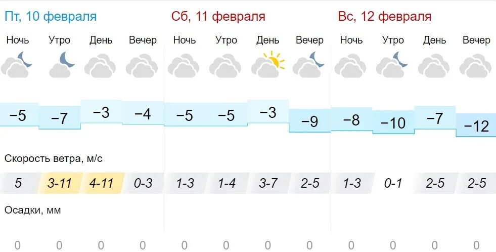 Погода. Погода Екатеринбург. Погода на февраль. Погода на украинском. Погода пенза на 14 дней 2024