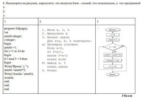Определите что будет нарисовано