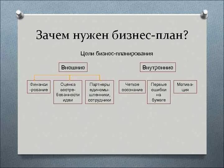 Зачем нужен выделенный. Зачем нужен бизнес план. Зачем нужен сайт для бизнеса. Зачем нужно бизнес план. Кому нужен бизнес план.