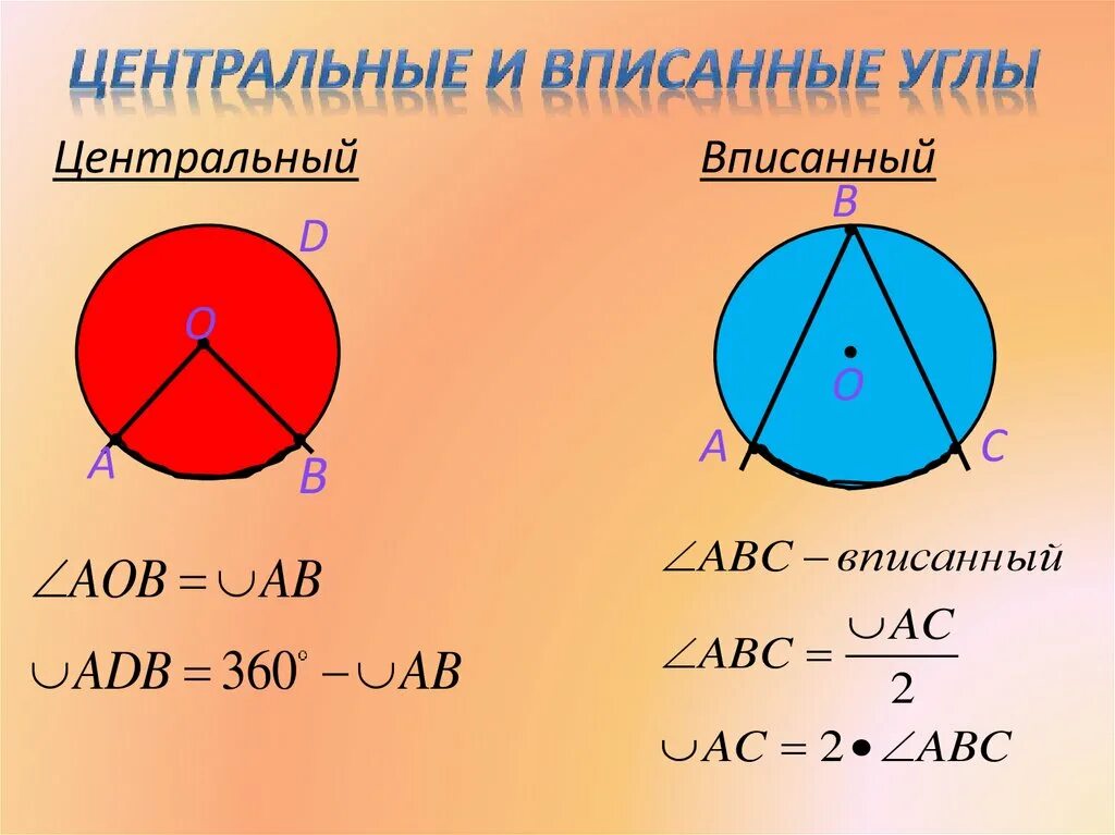 Дайте определение центрального угла. Центральные и вписанные углы. Вписанные углы.. Центральный и вписанный угол окружности. Центральные и ВП санные углы.