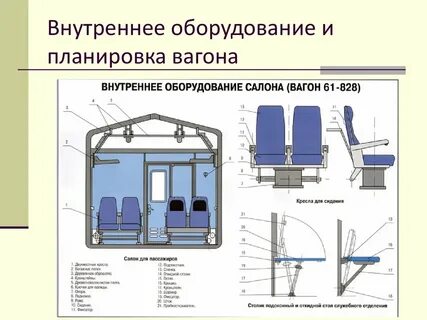 Как устроен вагон поезда