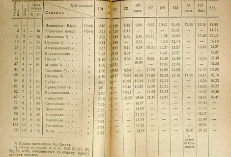 Расписание электричек варшавский балтийская