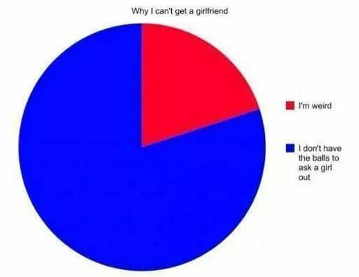 I cant find