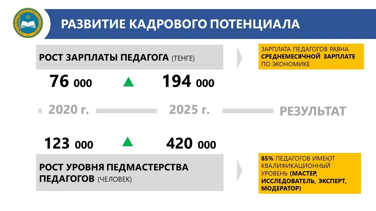 План 2020 образование. Гос программа развития образования и науки РК на 2020-2025. Государственная программа развития здравоохранения РК на 2020-2025 годы. Программа развития образования 2020-2025. Государственная программа развития образования в РК.