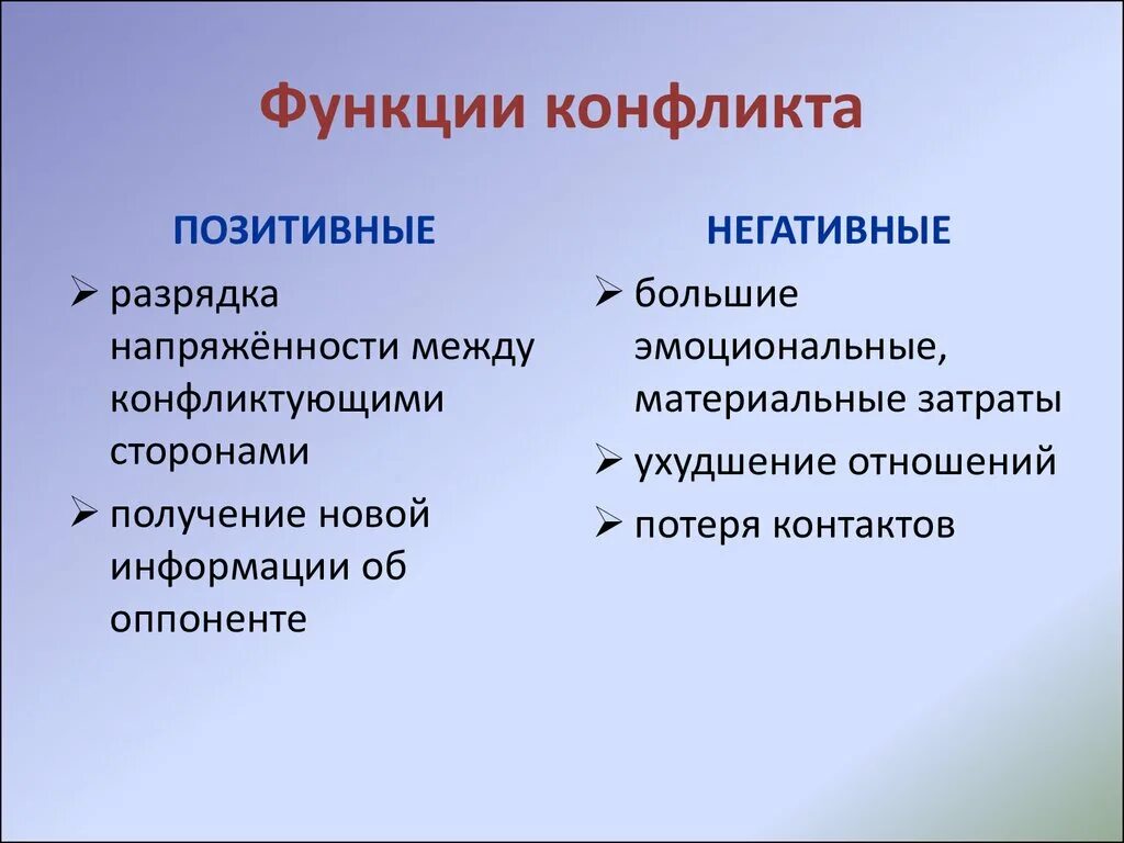 1 функции конфликта. Функции конфликта. Позитивные функции конфликта. Положительные и отрицательные функции конфликта. Позитивная роль конфликта.