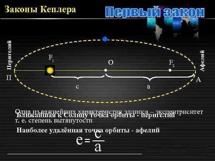Формула Кеплера. Законы Кеплера. Первый закон Кеплера. Законы Кеплера формулы.