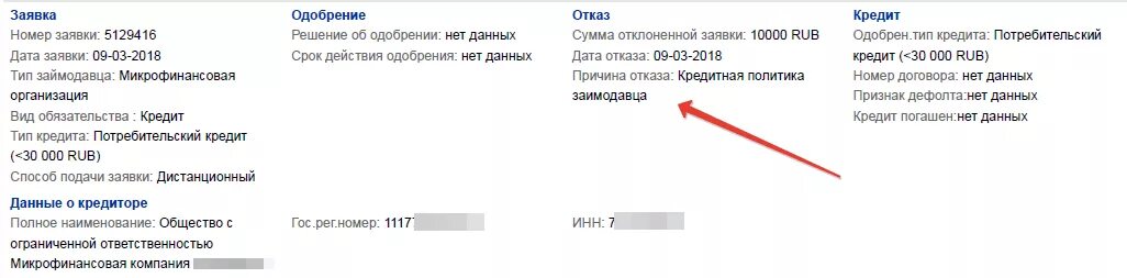 Кредитная политика кредитора. Кредитная политика заимодавца что это. Причина отказа кредитная политика заимодавца. Как проверить почему не дают кредит. Нужен кредит все отказали