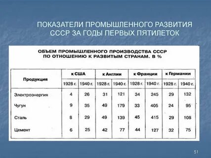 Результат промышленного производства