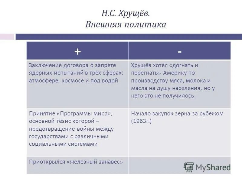 Отметить положительные результаты. Направления внутренней политики деятельности Хрущева. Внешняя и внутренняя политика Хрущева 1953-1964. Внешняя политика Хрущева таблица. Внешняя политика Хрущёва таблица.