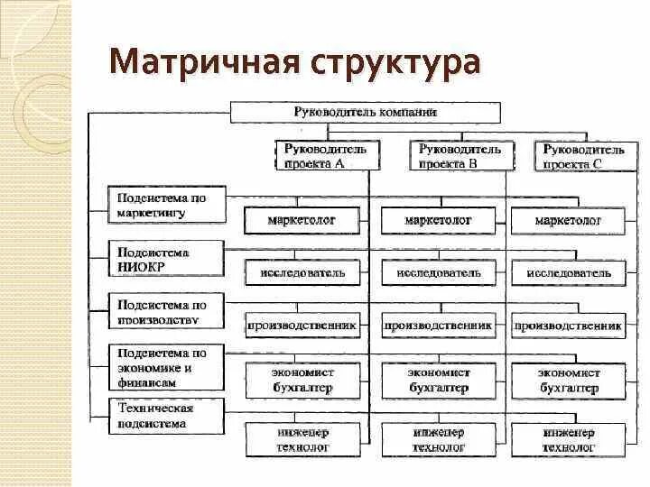 Матричная Структура Управления: Особенности и Влияние