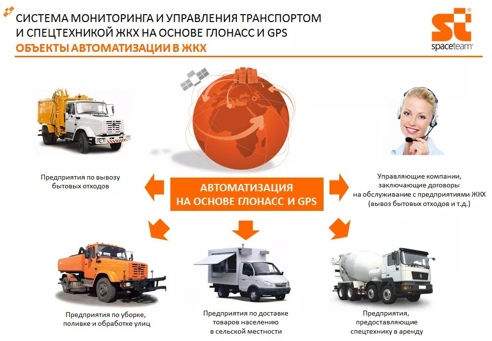 Контроль работы транспорта. Эффективность транспортного предприятия. Транспортные средства для коммунального хозяйства. ГЛОНАСС В ЖКХ. Транспортные компании ЖКХ.