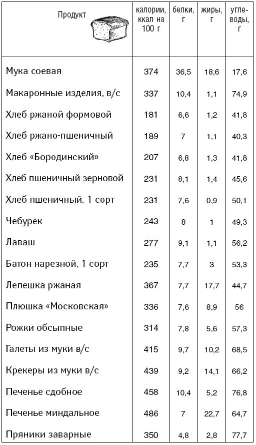 9 килокалорий. Расчет калорийности блюда таблица. Жиры белки углеводы в продуктах таблица. Таблица расчета БЖУ продуктов. Как рассчитывается энергетическая ценность продукта.