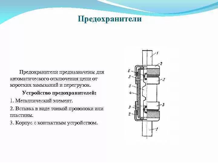 Плавкий элемент. Устройство плавкого предохранителя схема. Принцип работы плавкого предохранителя. Плавкий предохранитель принцип действия. Элемент конструкции предохранителя.