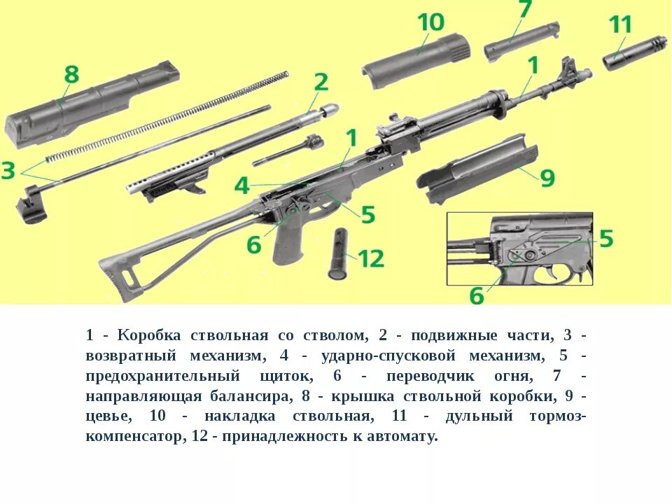 Автомат калашникова состав. Автомат Калашникова АЕК-971. Схема автомата АЕК-971. Разборка и сборка автомата АЕК-971. АЕК-971 автомат устройство.