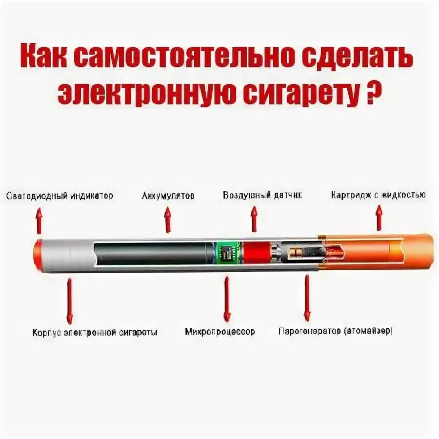 Как провести электронную сигарету. Сделать электронную сигарету. как сделать электронную сигарету. как устроена электронная сигарета. схема электронной сигареты.