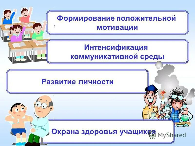 Создание положительной мотивации. Формирование и развитие мотивации учения. Создание положительной мотивации. Создание положительной мотивации. Формирование мотивации успеха.