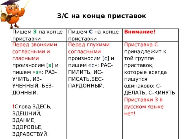 Как пишется слово сбегу. З И С на конце приставок правило. Буквы з и с на конце приставок правило. Буквы з и с на конце приставок 5 класс правило. Приставки на з с исключения.