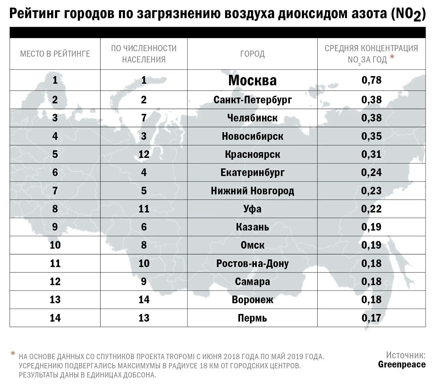 Уровень загрязненности воздуха. Статистика загрязнения воздуха в Москве. Статистика загрязнения атмосферы в России. Уровень загрязненности воздуха в городах России. Индекс загрязнения воздуха в Москве.