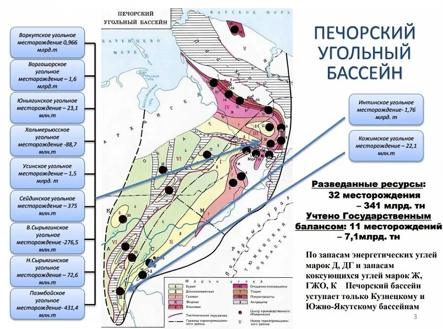 Месторождения угля Печорского бассейна. Печорский каменноугольный бассейн. Печорский угольный бассейн. Печорский бассейн месторождение.