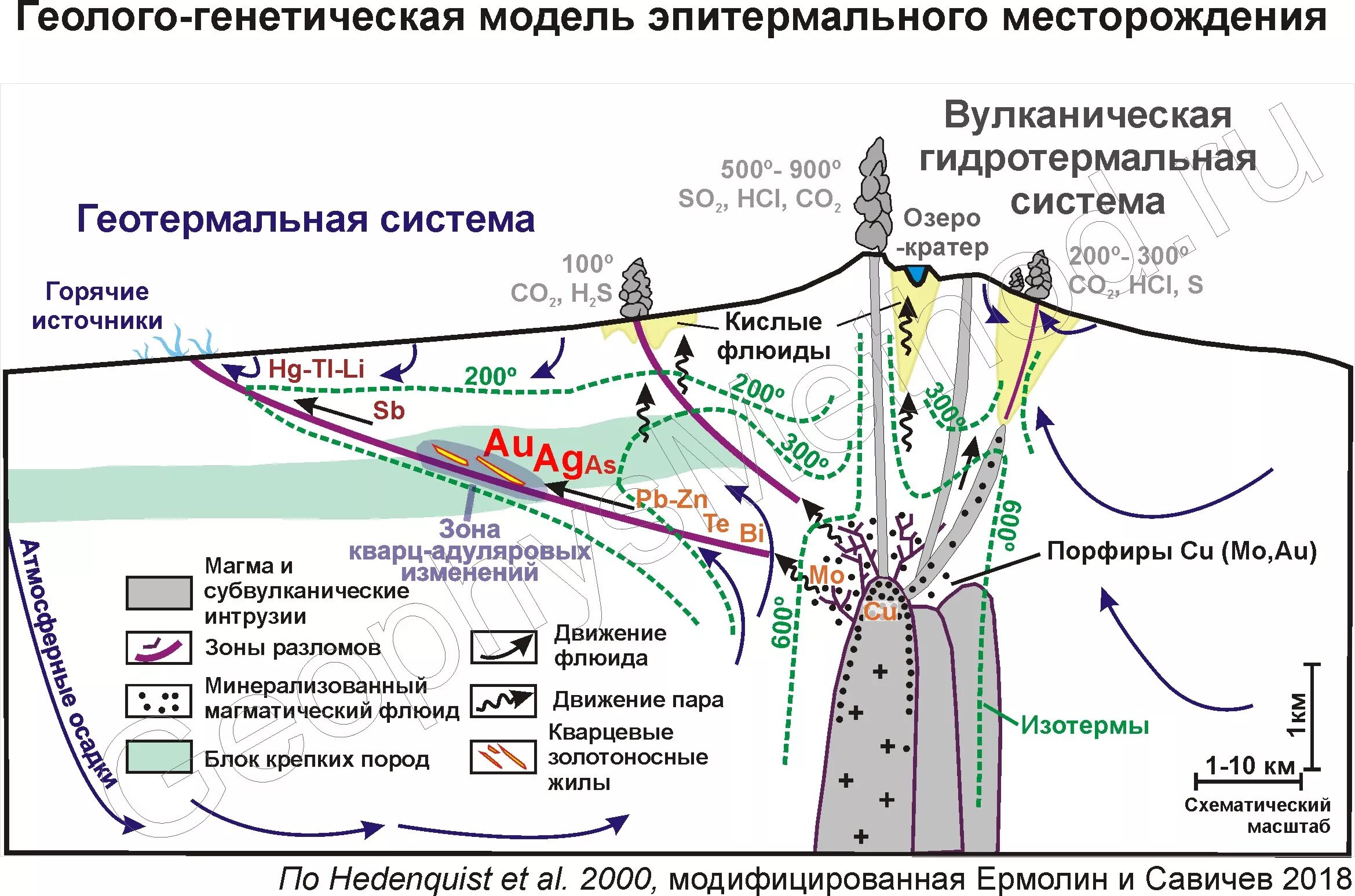 Генезис месторождения. Схема гидротермального месторождения. Медно-порфировые месторождения. Модель формирования порфировых месторождений. Гидротермальные месторождения золота.