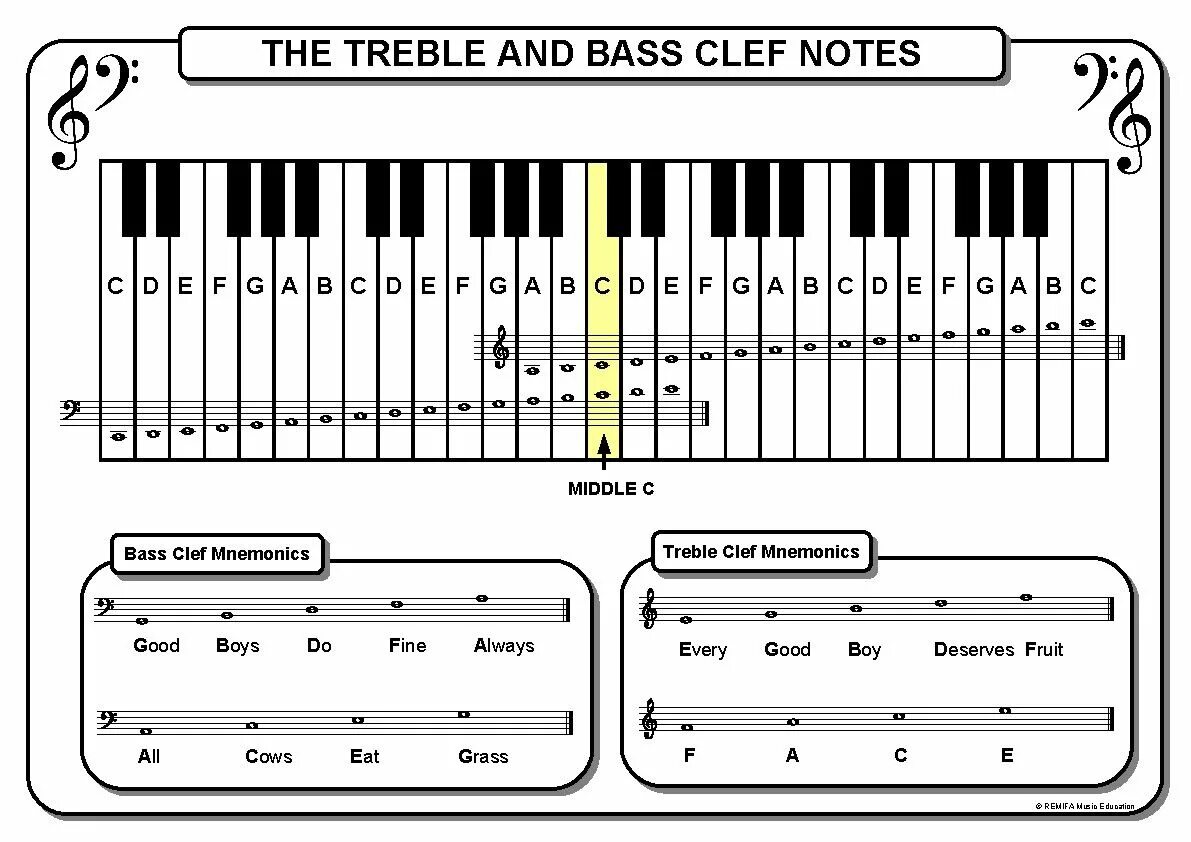 Заметки для фортепиано. Piano Keys Notes. Размер нот фортепиано. Bass Notes.