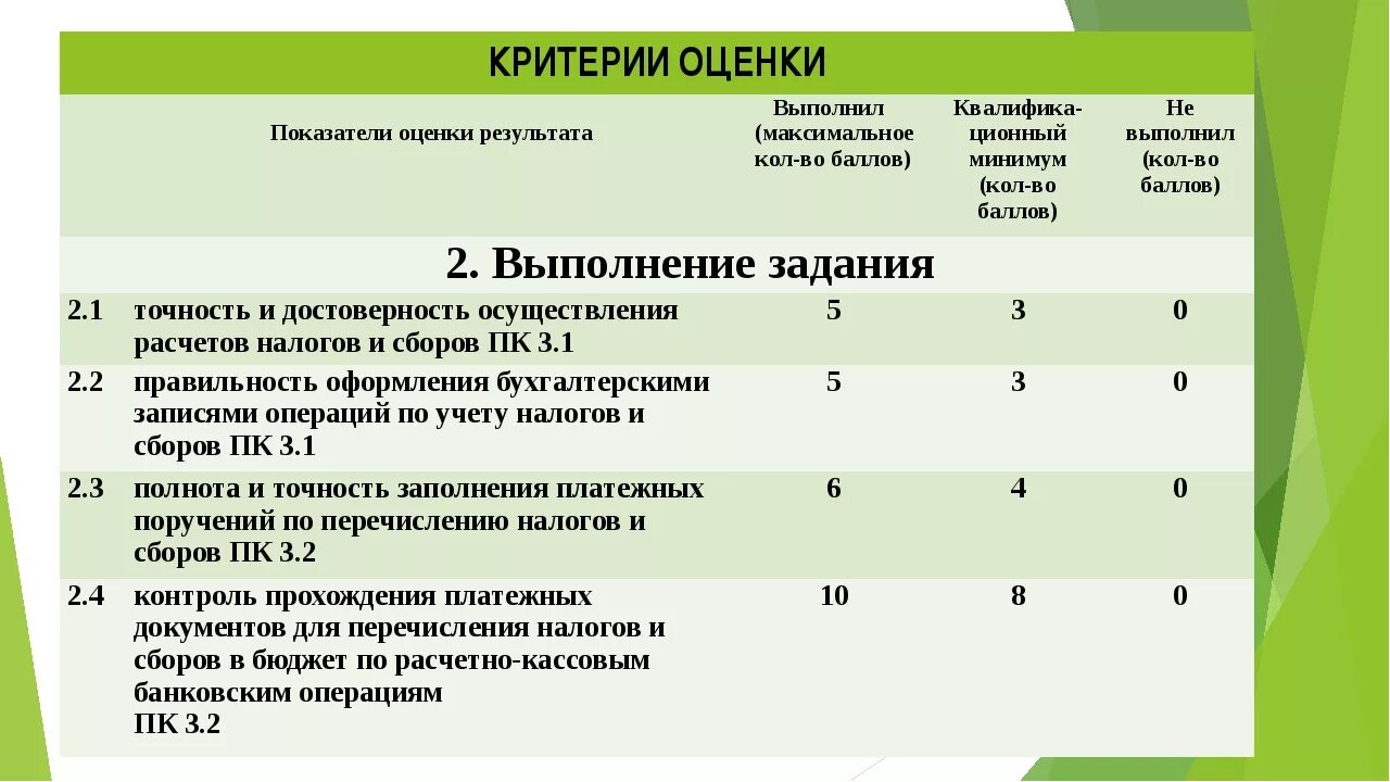 Код колет. Критерии оценки труда персонала. Критерии выполнения показателей. Критерии и показатели оценки. Критерии оценки работы.